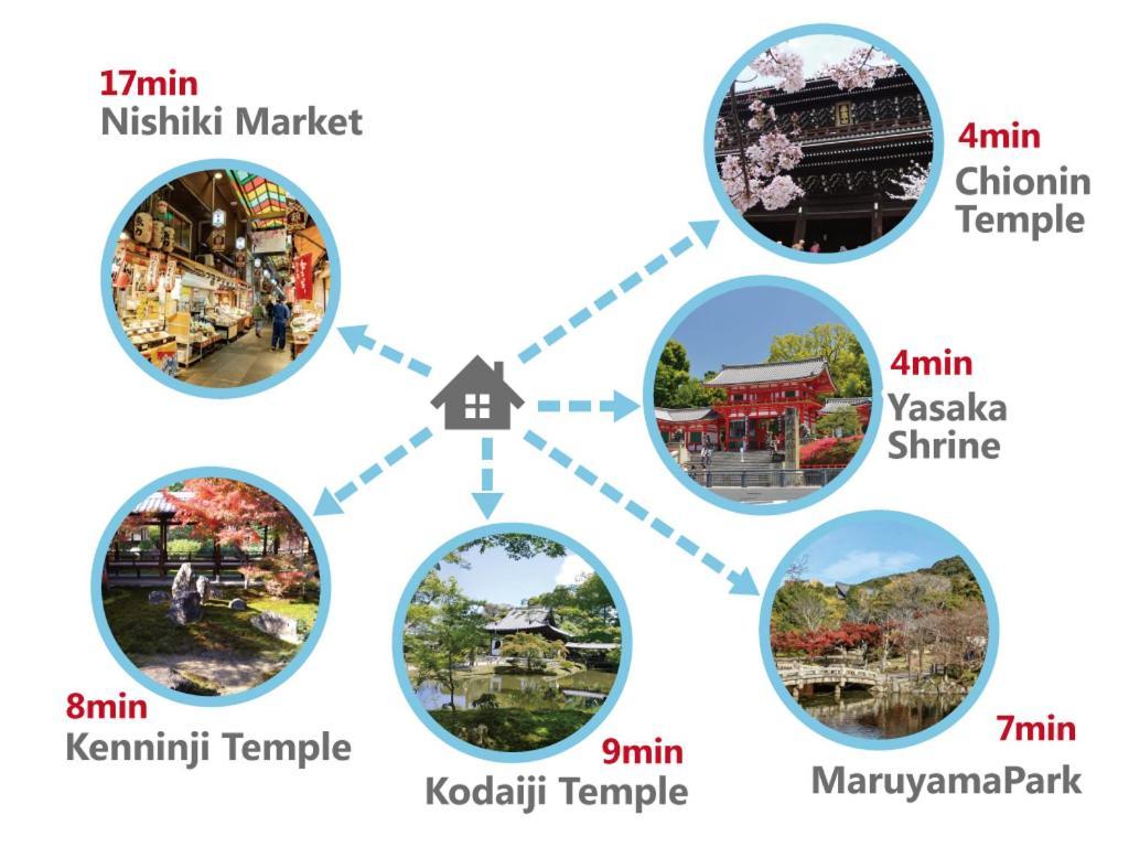 Gion Yasaka Guest House Saya Киото Экстерьер фото